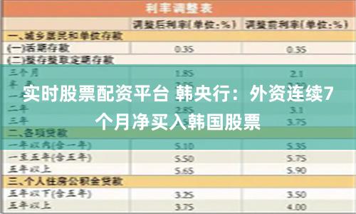 实时股票配资平台 韩央行：外资连续7个月净买入韩国股票