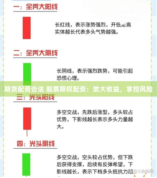 期货配资合法 股票期权配资：放大收益，掌控风险