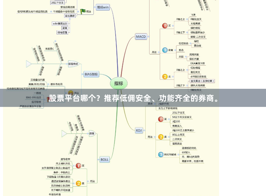 股票平台哪个？推荐低佣安全、功能齐全的券商。