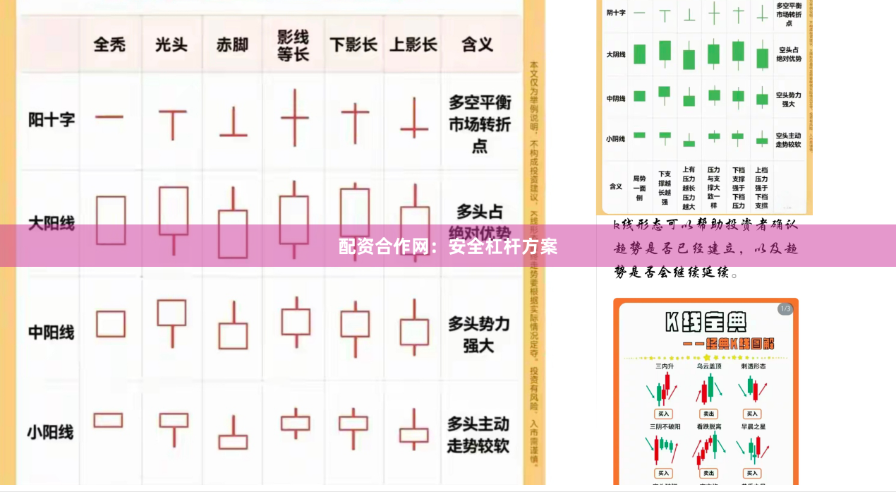 配资合作网：安全杠杆方案