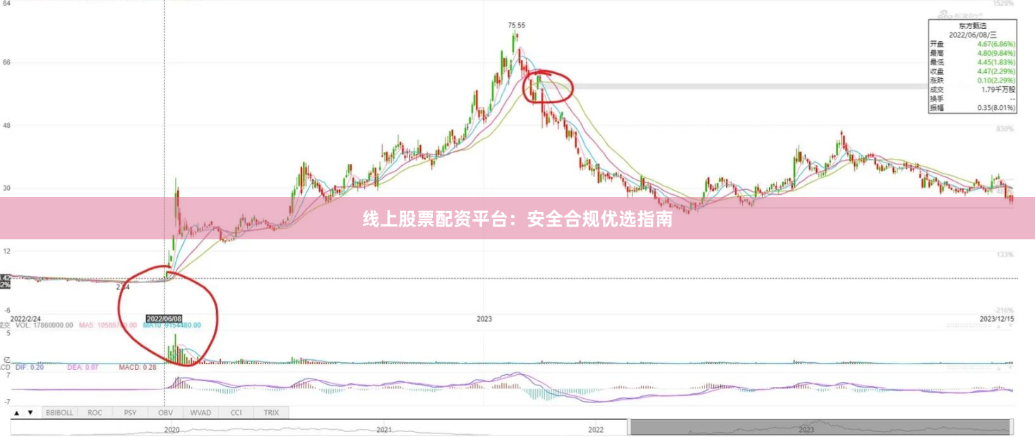 线上股票配资平台：安全合规优选指南